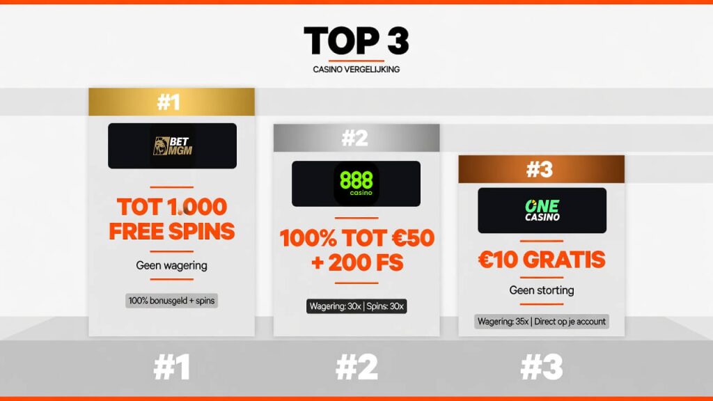 ergelijking welkomstbonussen nieuwe online casino's Nederland 2026