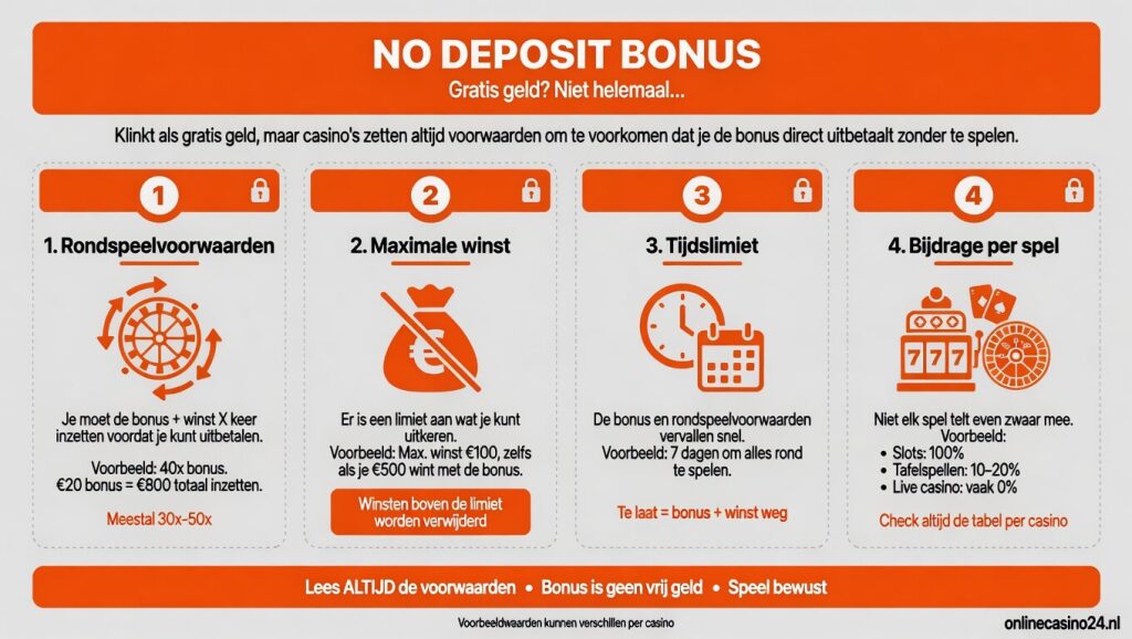 no deposit bonus de voorwaarden van een online casino