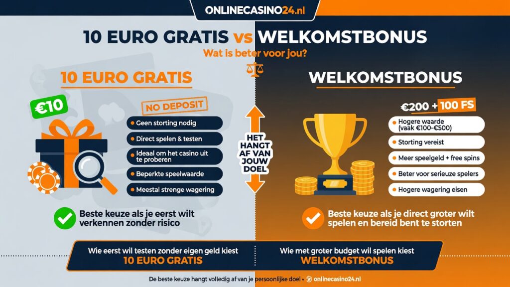wat is beter? 10 euro gratis of een welkomstbonus