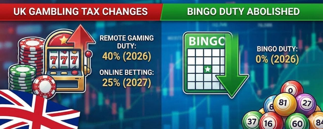 UKGC belastingverhoging