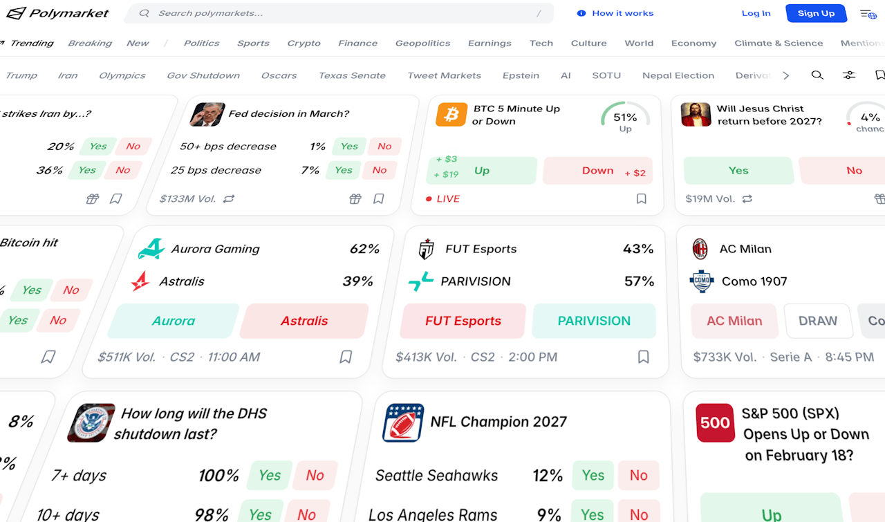 polymarket krijgt last onder dwangsom in nederland