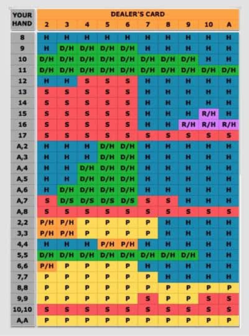 online blackjack cheatsheet