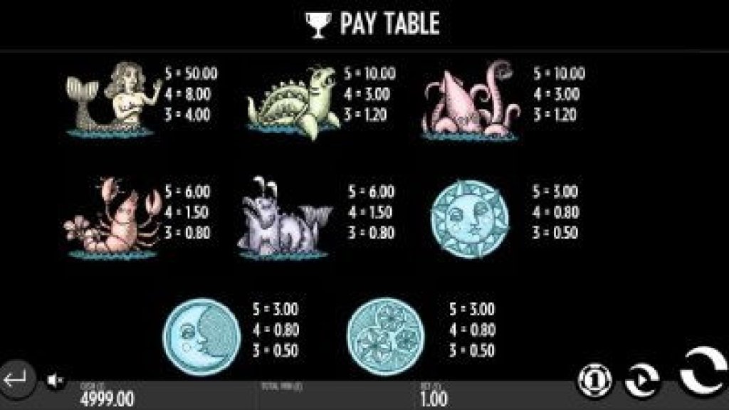 uncharted seas pay table.